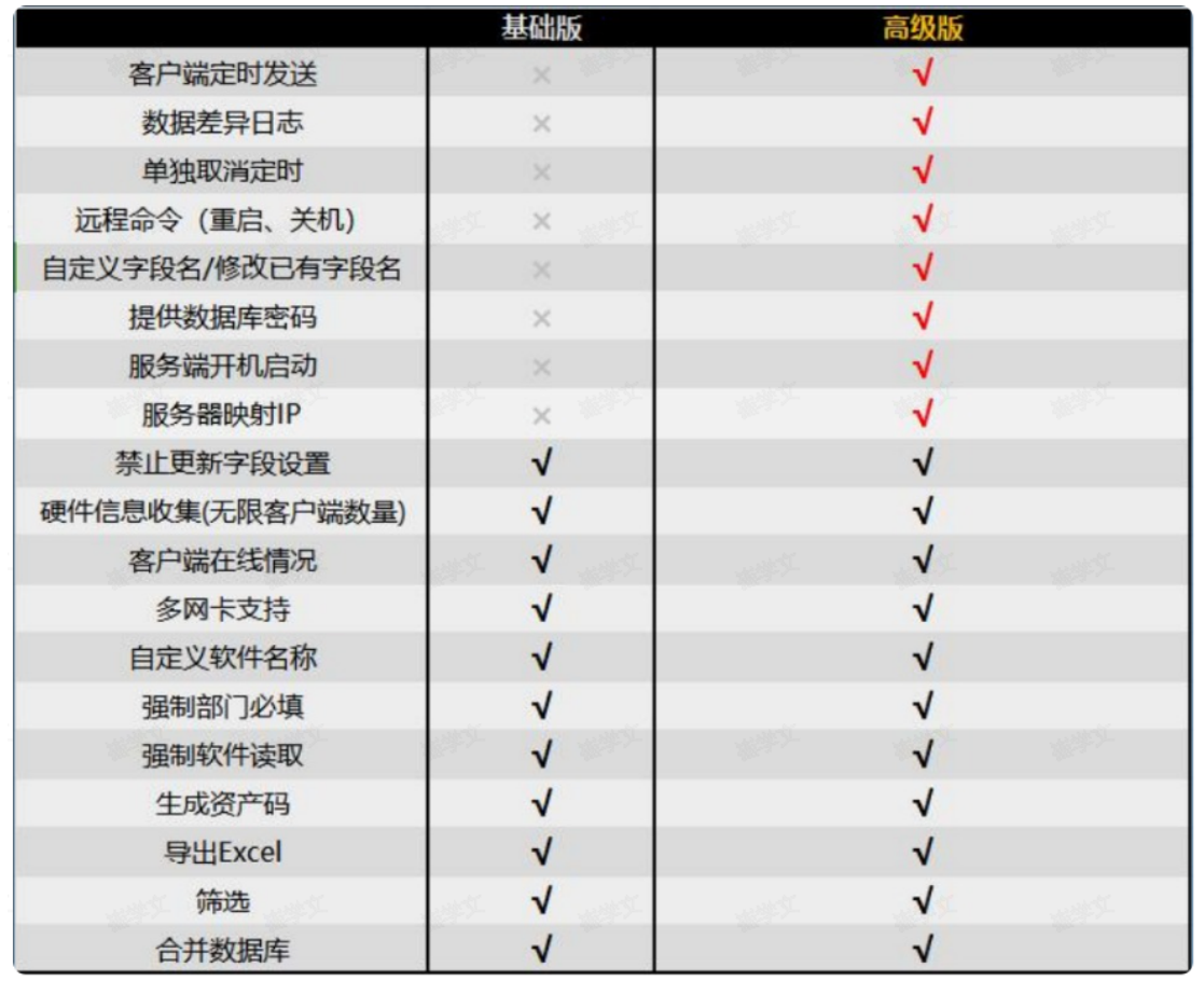 局域网电脑硬件搜集管理